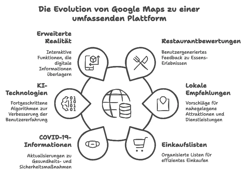 Google Maps ▷ Navigation, Routen & POI-Suche